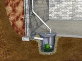Sump Pump Sales Service Installation Barrie Ontario